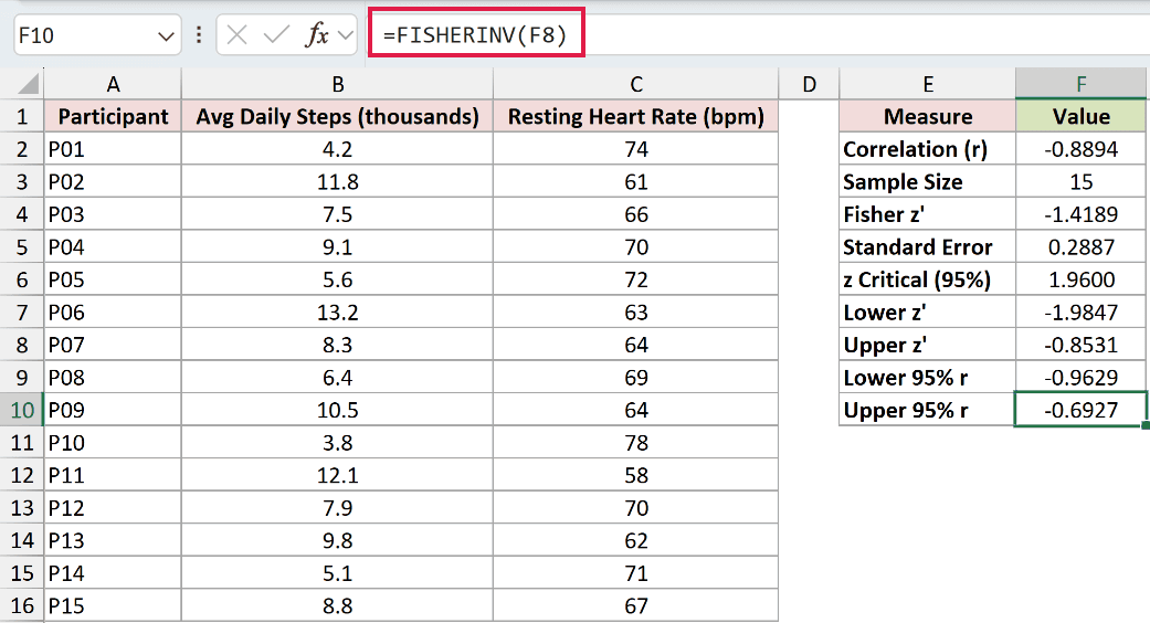 =FISHERINV(F8) in F10