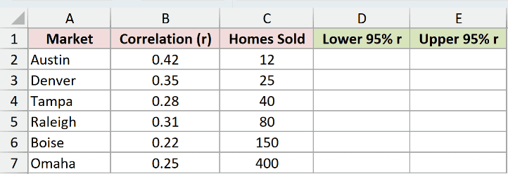 Dataset for FISHERINV example 3