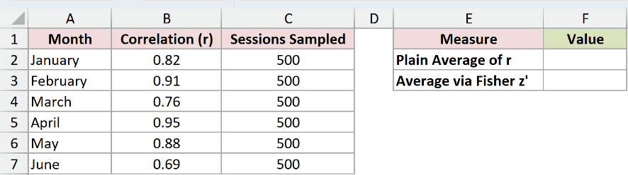 Dataset for FISHERINV example 4