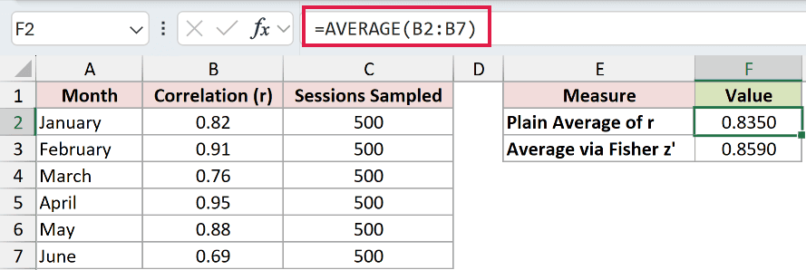 =AVERAGE(B2:B7) in F2