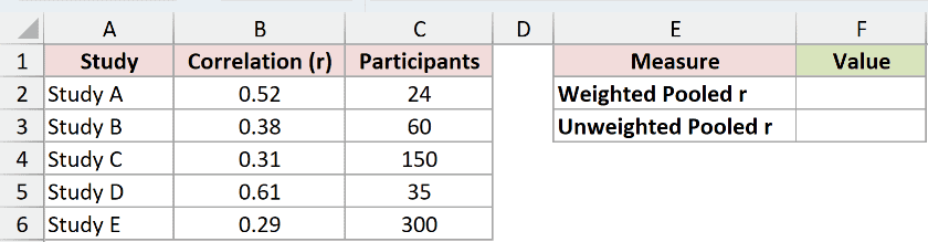 Dataset for FISHERINV example 5