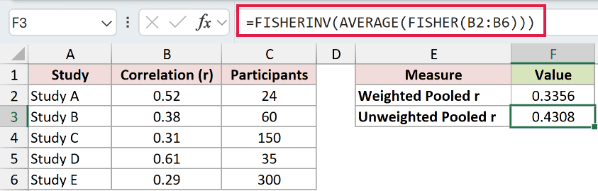 =FISHERINV(AVERAGE(FISHER(B2:B6))) in F3