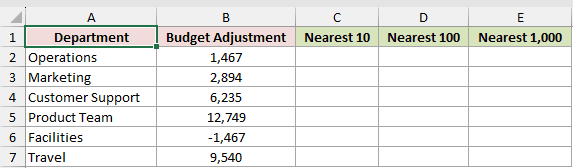 Round With Negative Decimals: input data and result placeholders in Excel.
