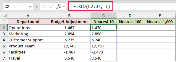 Round With Negative Decimals: formula in C2 and its calculated results in Excel.