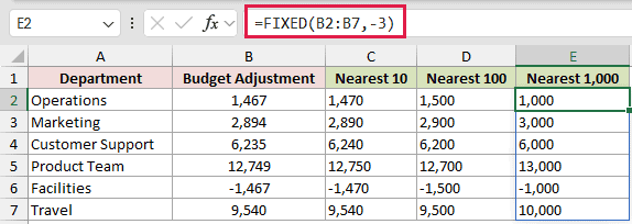 Round With Negative Decimals: formula in E2 and its calculated results in Excel.