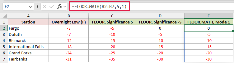 =FLOOR.MATH(B2:B7,5,1) in E2