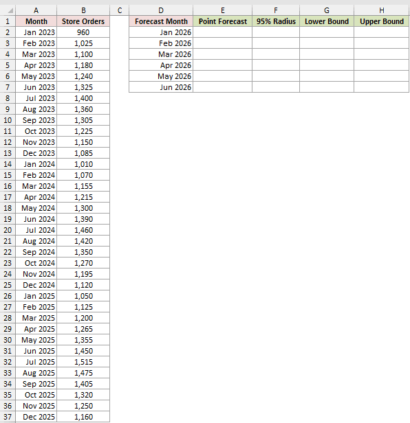 Build a Six-Month Forecast Band: input data and result placeholders in Excel.