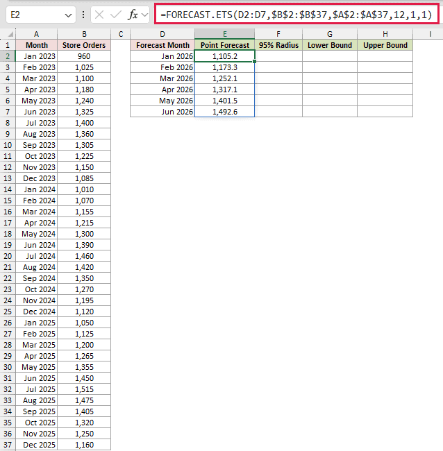 Build a Six-Month Forecast Band: formula in E2 and its calculated results in Excel.