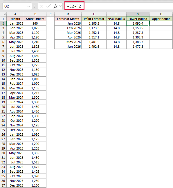 Build a Six-Month Forecast Band: formula in G2 and its calculated results in Excel.