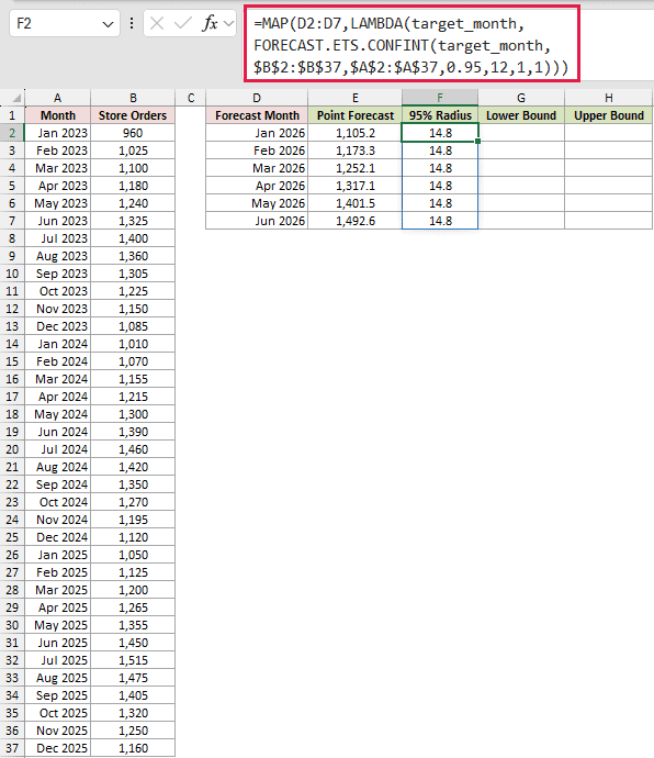 Build a Six-Month Forecast Band: formula in F2 and its calculated results in Excel.