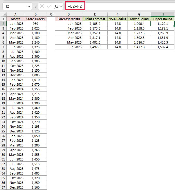 Build a Six-Month Forecast Band: formula in H2 and its calculated results in Excel.