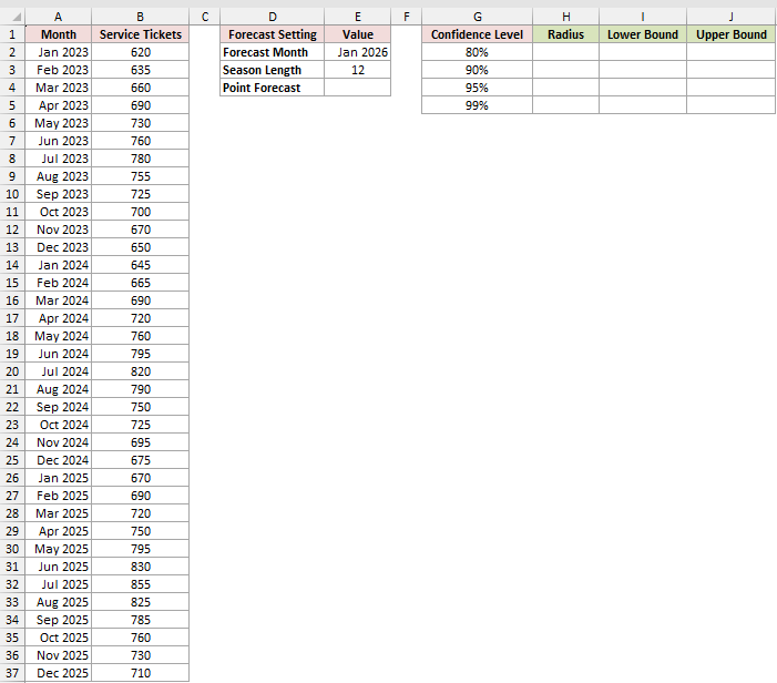 Compare 80% to 99% Confidence: input data and result placeholders in Excel.