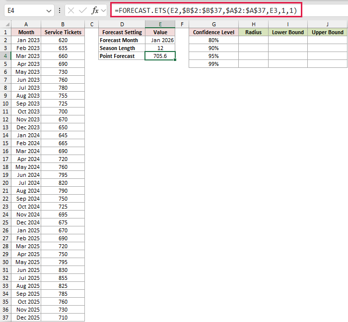 Compare 80% to 99% Confidence: formula in E4 and its calculated results in Excel.