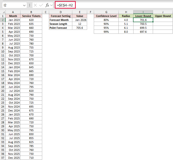 Compare 80% to 99% Confidence: formula in I2 and its calculated results in Excel.