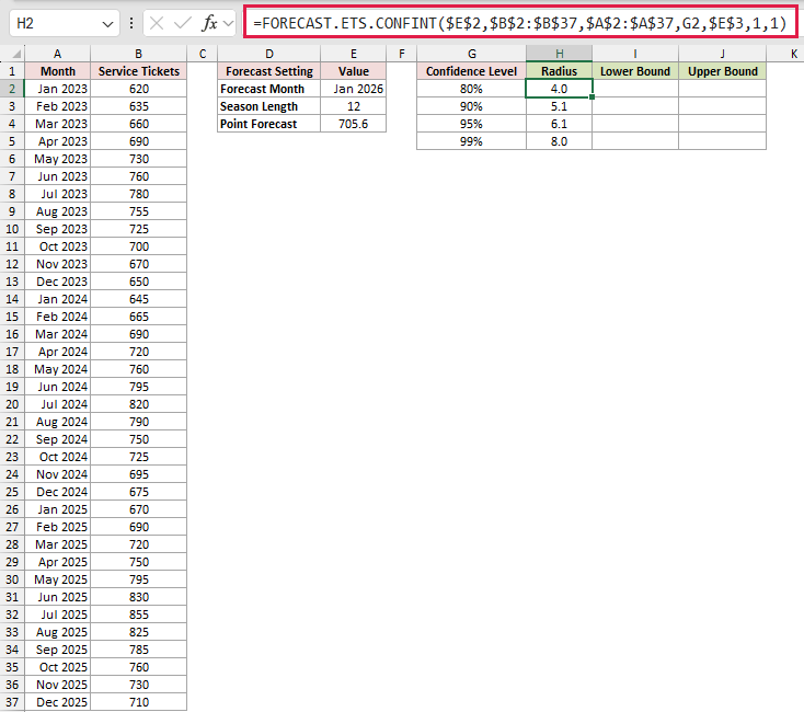 Compare 80% to 99% Confidence: formula in H2 and its calculated results in Excel.
