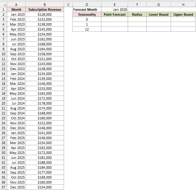 Compare Seasonality Settings: input data and result placeholders in Excel.