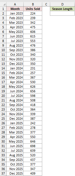 Dataset for FORECAST.ETS.SEASONALITY example 1