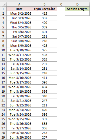 Dataset for FORECAST.ETS.SEASONALITY example 2