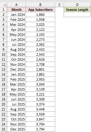 Dataset for FORECAST.ETS.SEASONALITY example 3