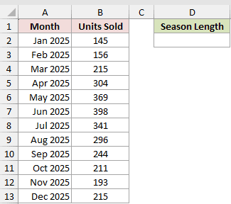 Dataset for FORECAST.ETS.SEASONALITY example 4