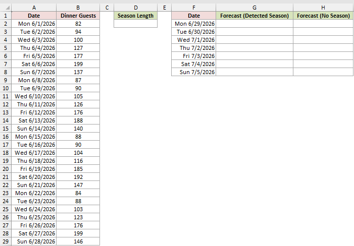Dataset for FORECAST.ETS.SEASONALITY example 5