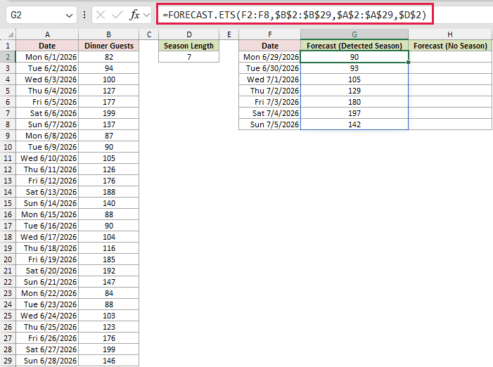 =FORECAST.ETS(F2:F8,$B$2:$B$29,$A$2:$A$29,$D$2) in G2