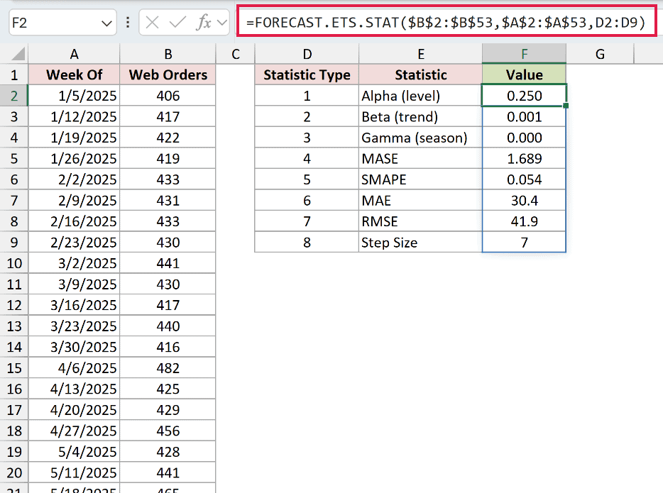 =FORECAST.ETS.STAT($B$2:$B$53,$A$2:$A$53,D2:D9) in F2