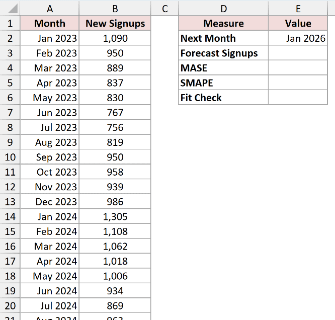 Dataset for FORECAST.ETS.STAT example 2