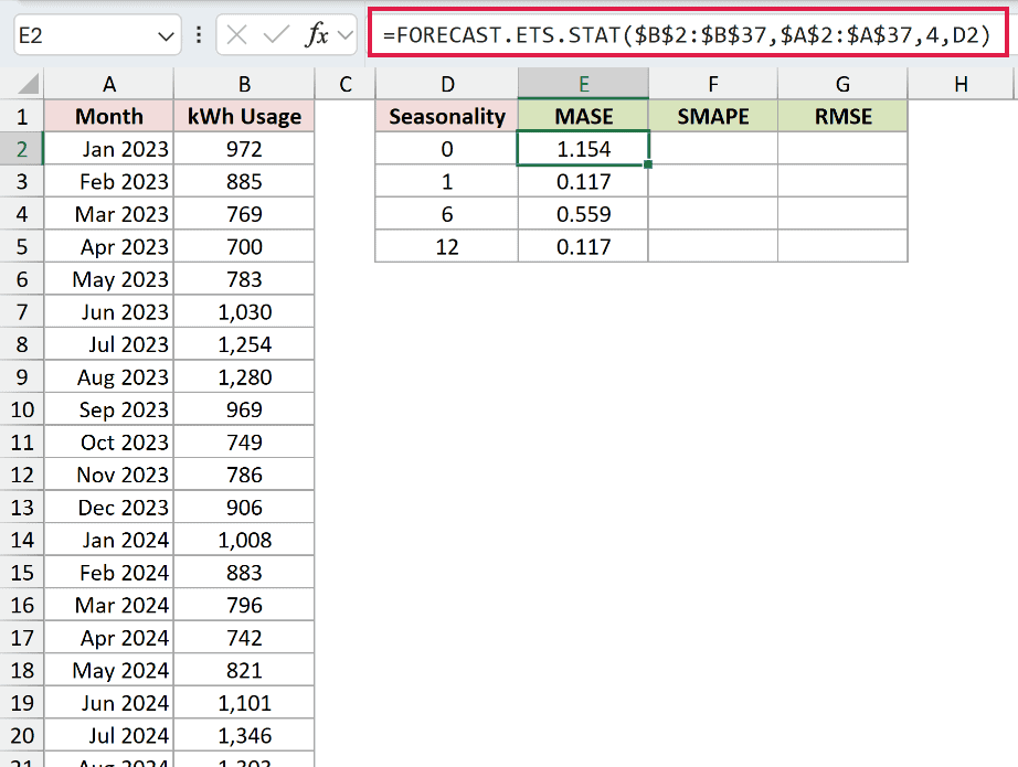 =FORECAST.ETS.STAT($B$2:$B$37,$A$2:$A$37,4,D2) in E2