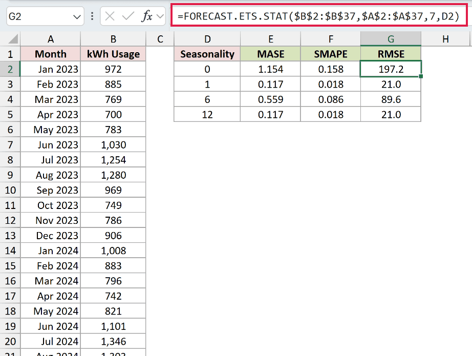 =FORECAST.ETS.STAT($B$2:$B$37,$A$2:$A$37,7,D2) in G2