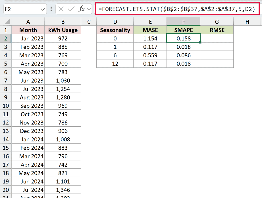 =FORECAST.ETS.STAT($B$2:$B$37,$A$2:$A$37,5,D2) in F2
