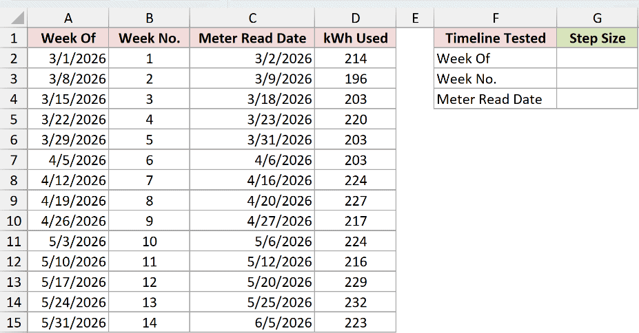 Dataset for FORECAST.ETS.STAT example 4