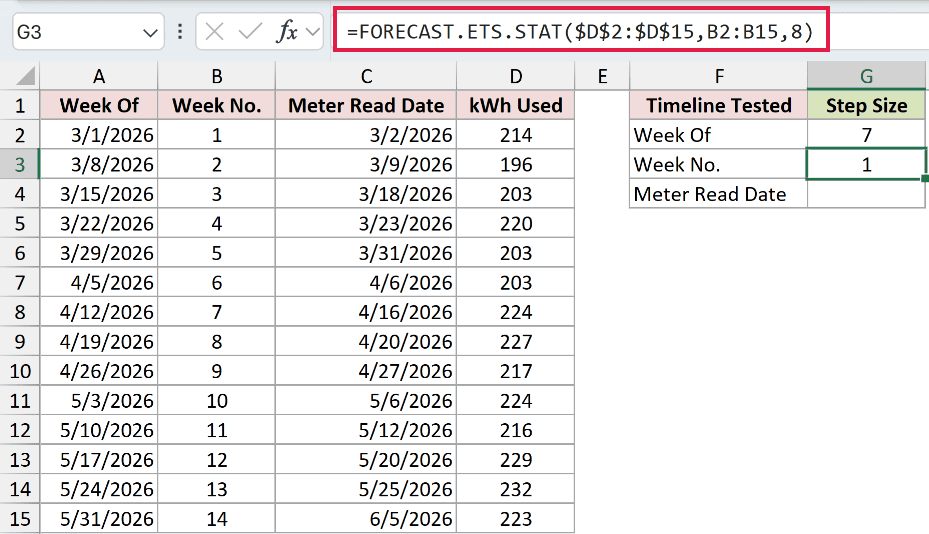 =FORECAST.ETS.STAT($D$2:$D$15,B2:B15,8) in G3