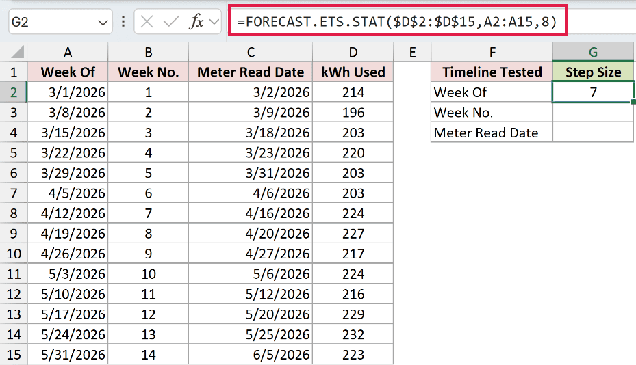 =FORECAST.ETS.STAT($D$2:$D$15,A2:A15,8) in G2
