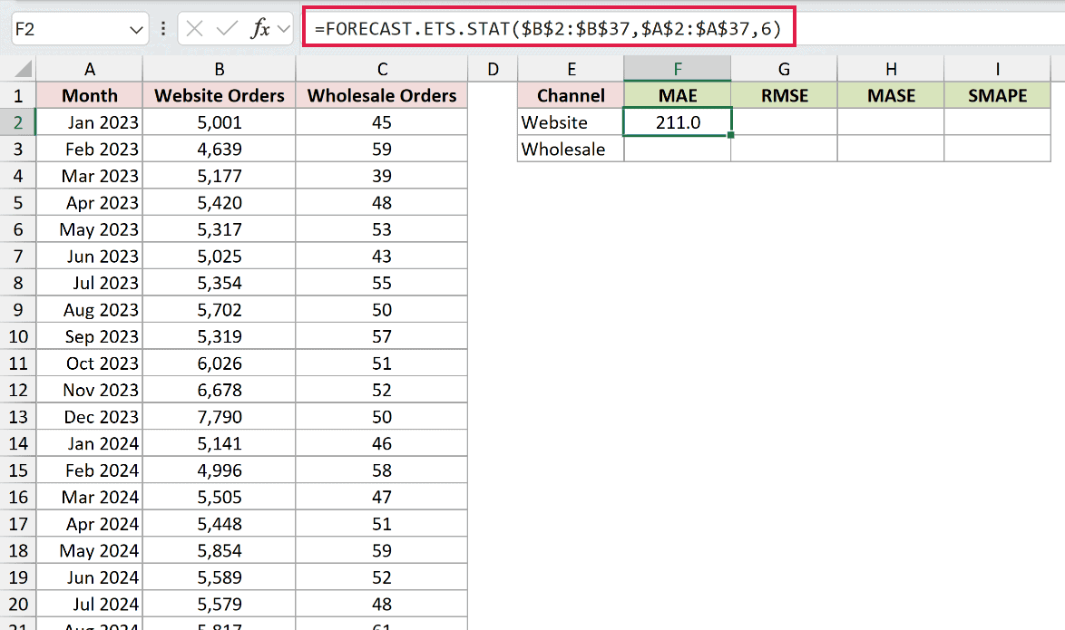=FORECAST.ETS.STAT($B$2:$B$37,$A$2:$A$37,6) in F2