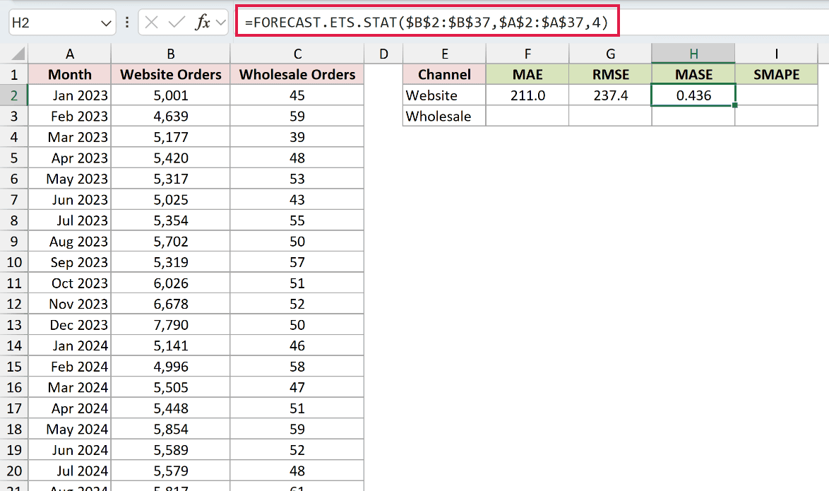 =FORECAST.ETS.STAT($B$2:$B$37,$A$2:$A$37,4) in H2