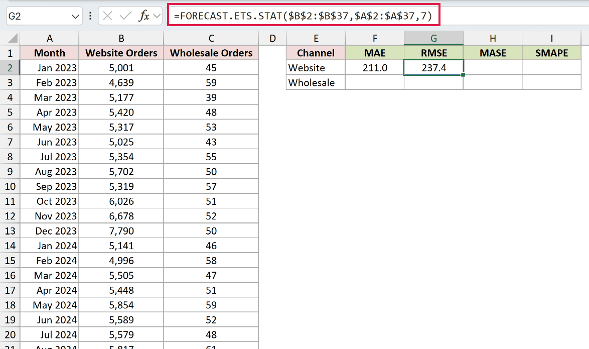 =FORECAST.ETS.STAT($B$2:$B$37,$A$2:$A$37,7) in G2
