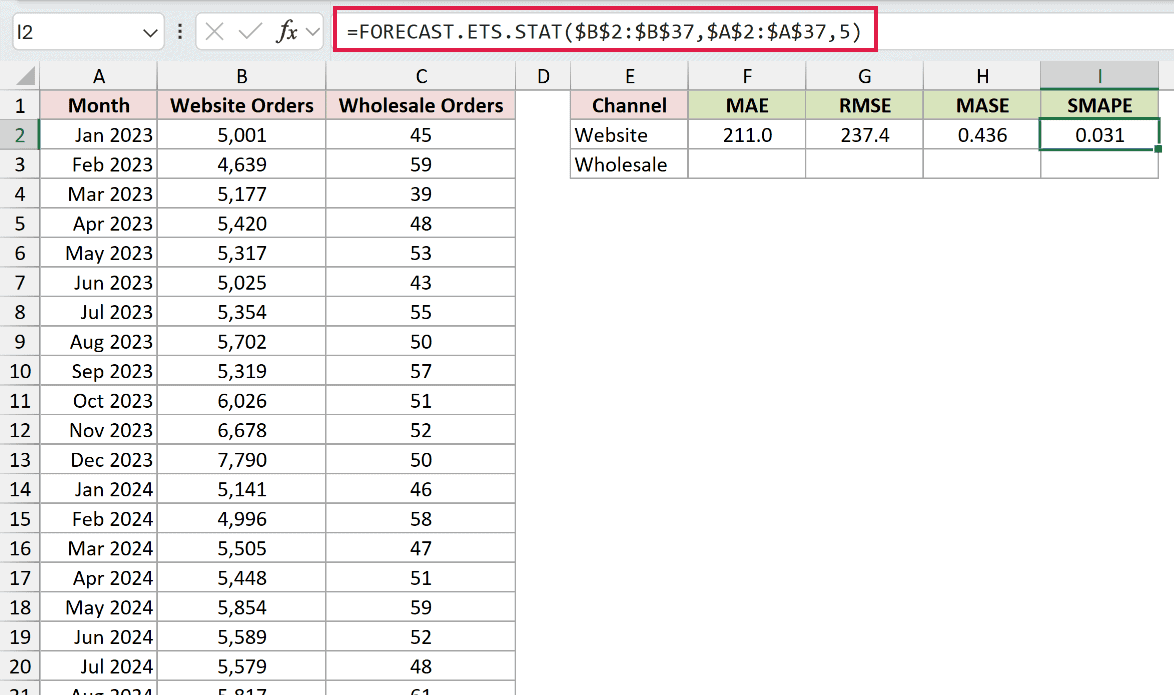 =FORECAST.ETS.STAT($B$2:$B$37,$A$2:$A$37,5) in I2