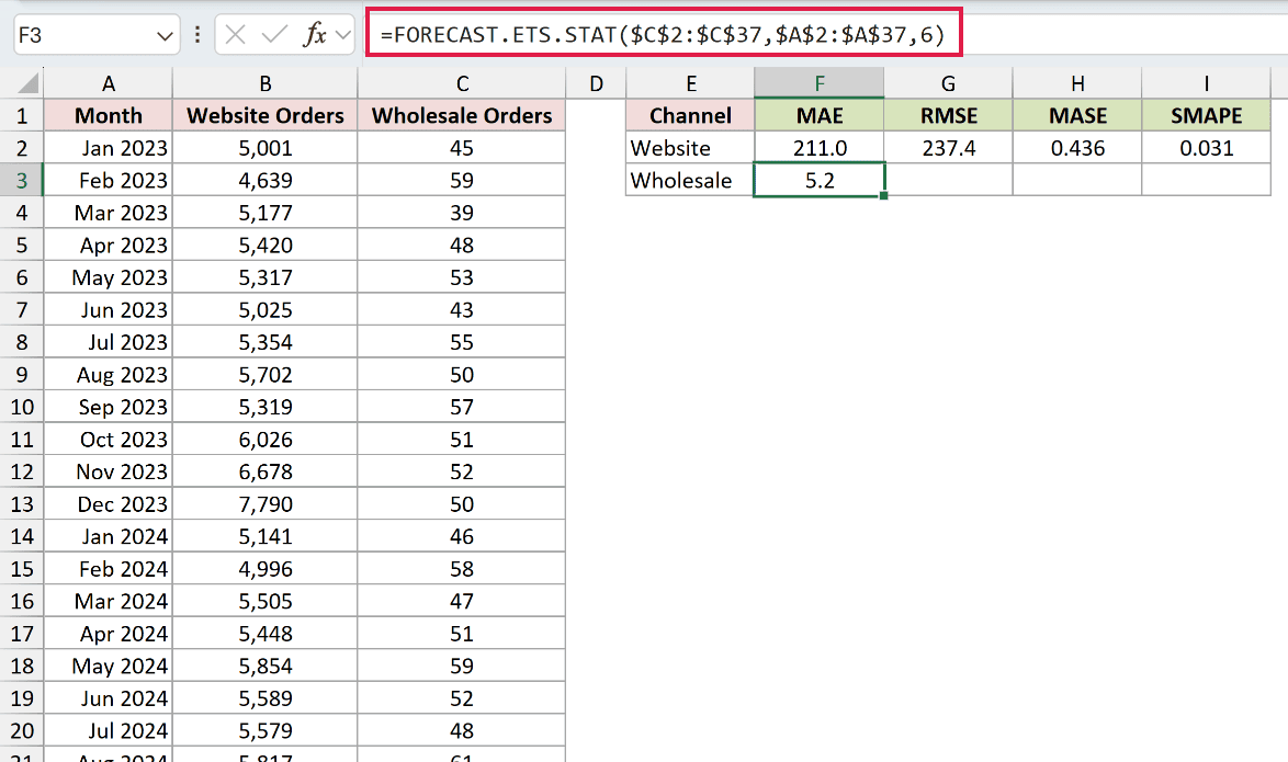=FORECAST.ETS.STAT($C$2:$C$37,$A$2:$A$37,6) in F3