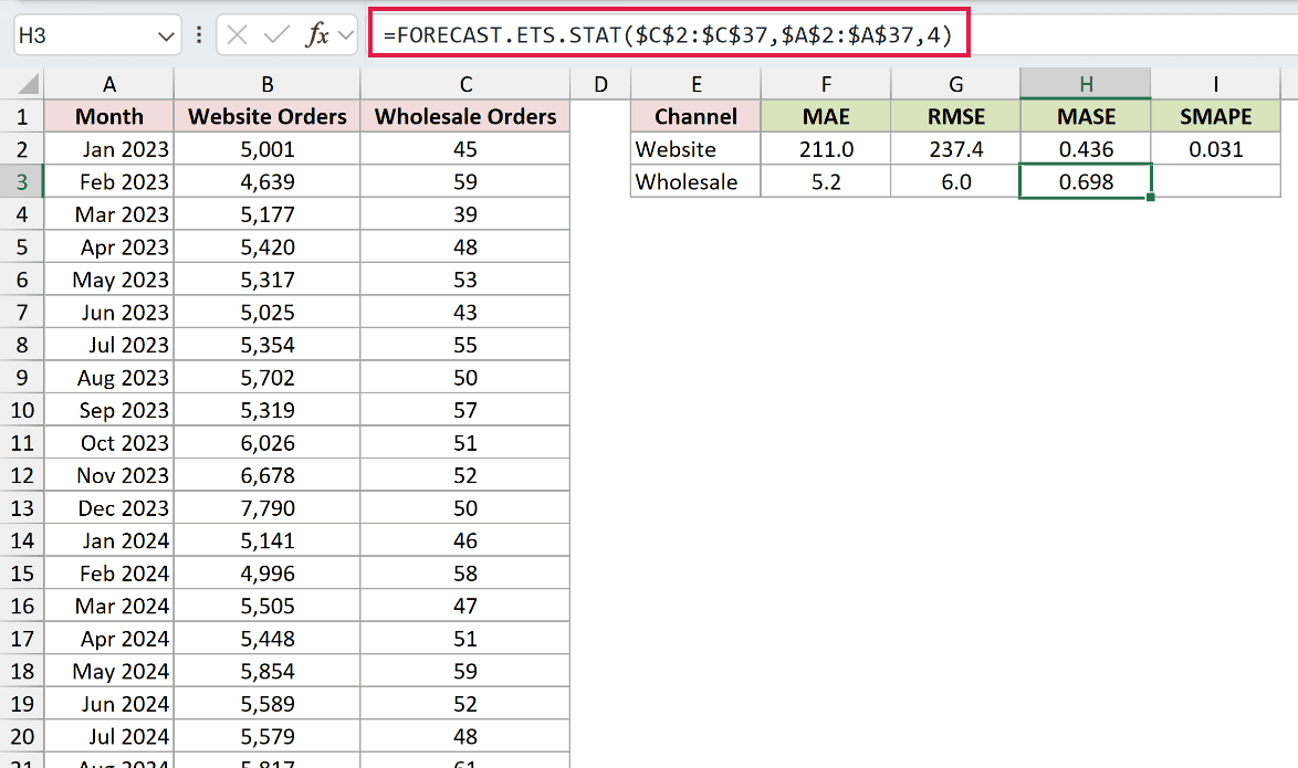 =FORECAST.ETS.STAT($C$2:$C$37,$A$2:$A$37,4) in H3