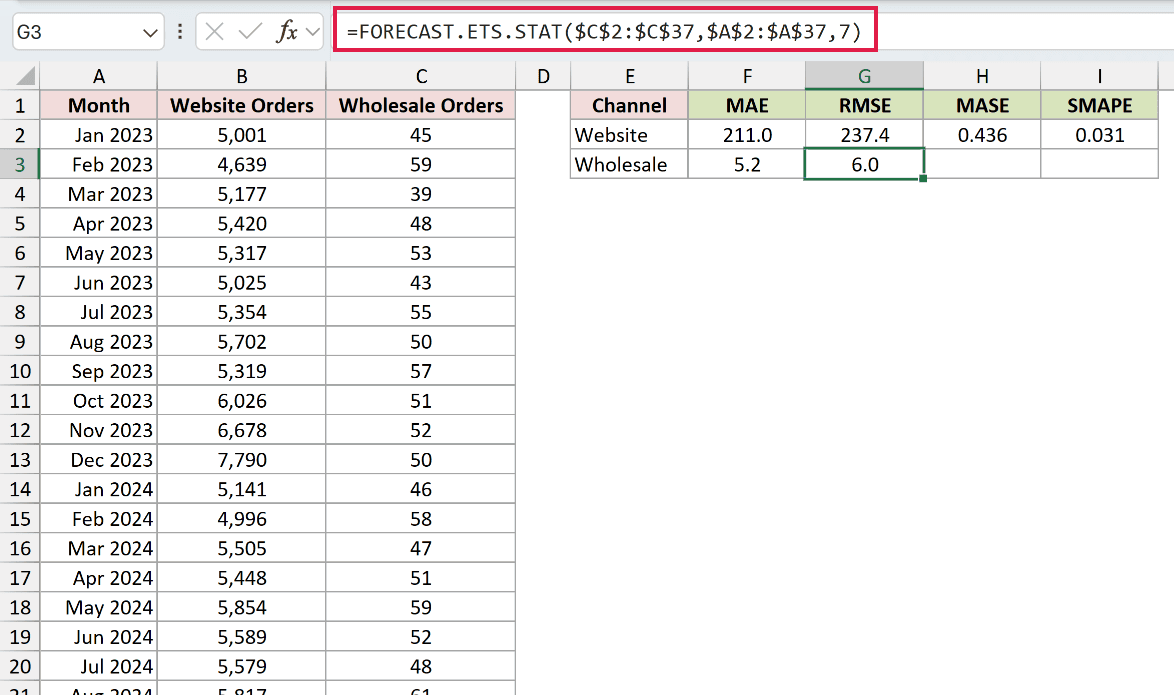 =FORECAST.ETS.STAT($C$2:$C$37,$A$2:$A$37,7) in G3