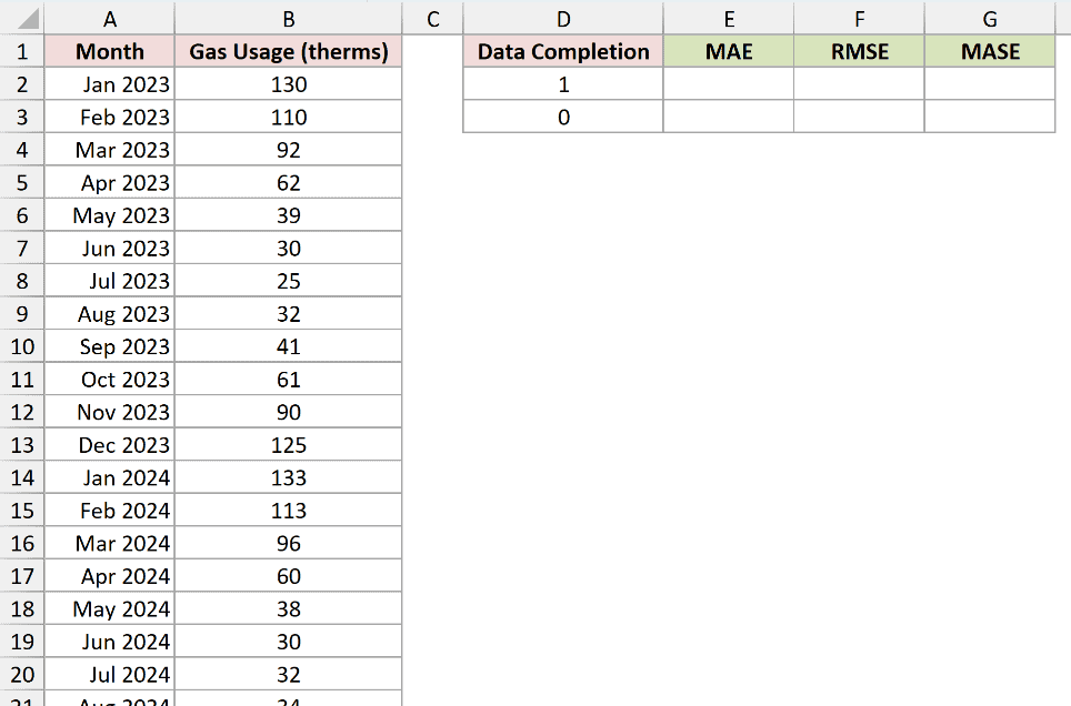 Dataset for FORECAST.ETS.STAT example 6