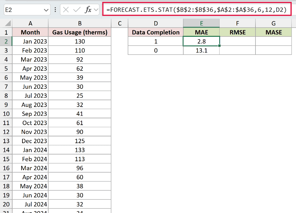 =FORECAST.ETS.STAT($B$2:$B$36,$A$2:$A$36,6,12,D2) in E2