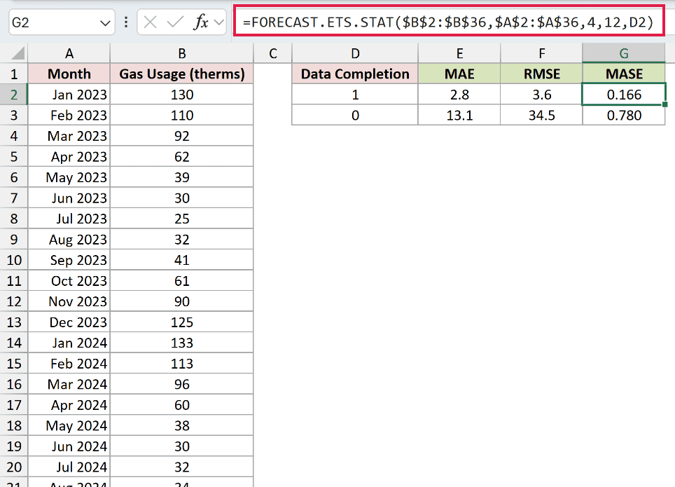 =FORECAST.ETS.STAT($B$2:$B$36,$A$2:$A$36,4,12,D2) in G2