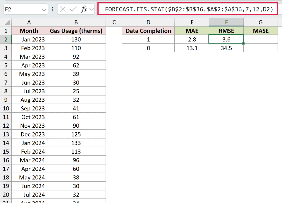 =FORECAST.ETS.STAT($B$2:$B$36,$A$2:$A$36,7,12,D2) in F2