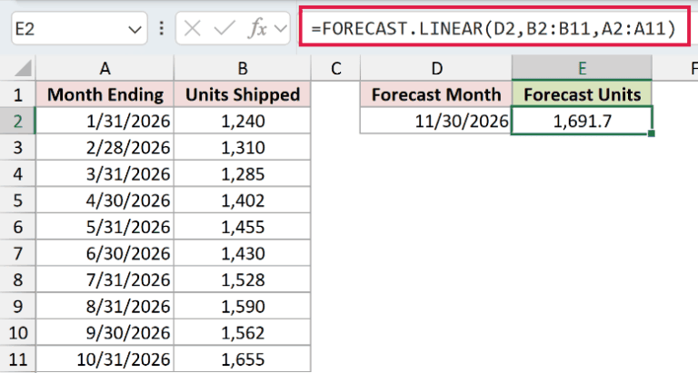 Linear Function Example Problems FORECAST.LINEAR Function in Excel (5 Easy Examples)