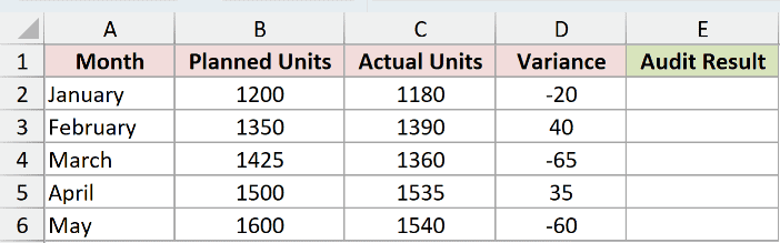 FORMULATEXT Example 2 dataset
