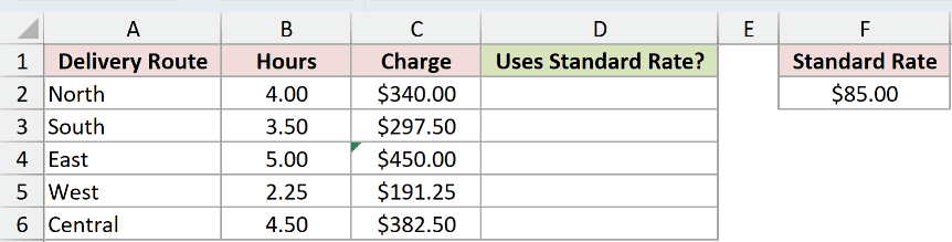 FORMULATEXT Example 4 dataset