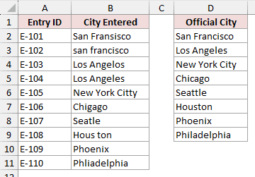 Entry IDs with typed city names in A1:B11 beside the official city list in D1:D9