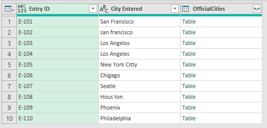 The Power Query Editor showing the new merged column added to the city entries table